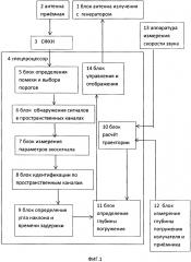 Способ определения глубины погружения нижней точки айсберга (патент 2603831)