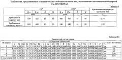 Сварочная проволока для автоматической сварки реакторных сталей (патент 2566243)