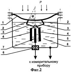 Измерительный преобразователь давления (патент 2423679)