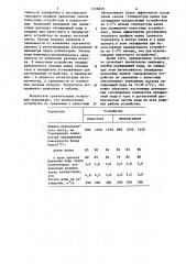 Устройство для охлаждения поверхности прокатных валков (патент 1256828)