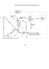 Автоматический комплекс циркуляционной пробоподачи (патент 2577277)