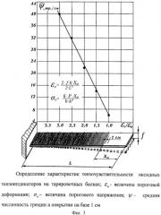 Устройство для диагностики предельного состояния и раннего предупреждения об опасности разрушения материалов и изделий (патент 2403564)