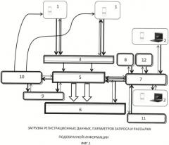 Система предоставления информации (патент 2469402)