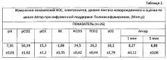 Способ инфузионной поддержки при кесаревом сечении под спинальной анестезией (патент 2600668)