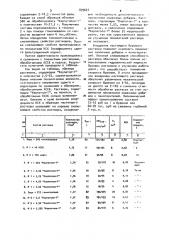 Буровой раствор (патент 899624)