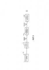 Волокнистые материалы и композиты (патент 2634451)