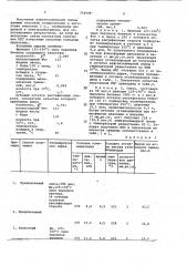 Способ получения нефтеполимерной смолы (патент 704949)