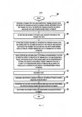 Способ и сервер для синтеза речи по тексту (патент 2632424)