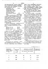 Композиция для приготовления теплоизоляционных изделий (патент 922093)