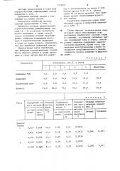 Порошкообразная рафинирующая смесь (патент 1219657)