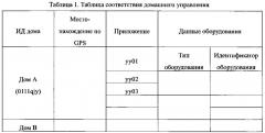 Способ и устройство для управления оборудованием (патент 2637423)
