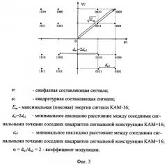 Способ формирования сигналов квадратурной амплитудной модуляции (патент 2365050)