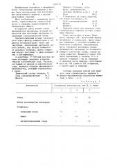 Сырьевая смесь для лицевого слоя строительного кирпича (патент 1229195)