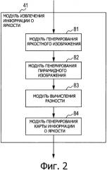 Устройство и способ обработки изображения, обучающееся устройство и способ обучения и программа (патент 2479037)