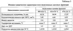 Способ получения высокоиндексных компонентов базовых масел (патент 2604070)