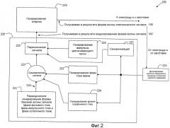 Система и способ увеличения подачи тепла к месту сварки в течение процесса вибродуговой сварки (патент 2481930)