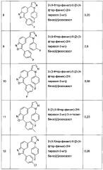 Бензизоксазоловые модуляторы нейрогенеза (патент 2640590)