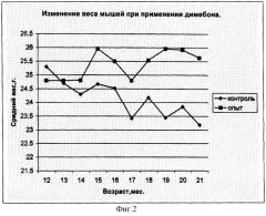 Геропротектор на основе гидрированных пиридо(4,3-b) индолов (варианты), фармакологическое средство на его основе и способ его применения (патент 2283108)