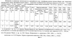Способ измерения энергетической питательности кормов (патент 2480021)