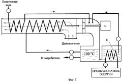 Утилизатор тепловой энергии (патент 2284416)