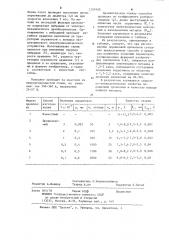 Способ изготовления порошковой проволоки (патент 1209400)