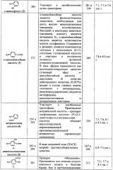 Способ получения модифицированных арабиногалактанов (патент 2359975)