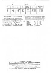 Резистивный материал (патент 520628)