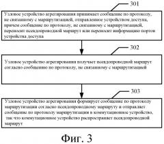 Способ и устройство для распространения псевдопроводного маршрута (патент 2555243)