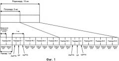 Способ и устройство для упорядочения последовательностей задова-чу в канале произвольного доступа (патент 2482603)