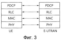 Способ и устройство для выполнения процедуры сообщения о запасе мощности в системе беспроводной связи (патент 2539650)