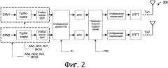 Система и способ мультиплексирования каналов управления и данных в системе связи с множеством входов и множеством выходов (mimo) (патент 2599982)