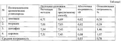 Способ определения потенциала ионизации молекул полициклических ароматических углеводородов (патент 2621470)