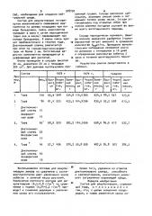 Состав для рекультивации (патент 978750)