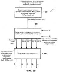 Устройство и способ создания многоканального выходного сигнала или формирования низведенного сигнала (патент 2329548)