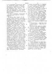 Способ производства окускованного материала (патент 1044649)