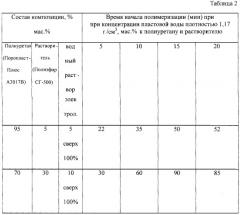 Состав для изоляции в скважине интервала притока пластовых вод (патент 2282654)