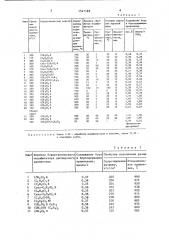 Способ получения дисперсного борсодержащего кремнезема (патент 1541189)