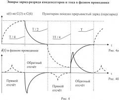 Мостовое устройство для поверки электросчетчиков активной энергии индукционного типа (патент 2522706)
