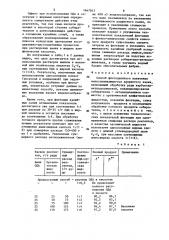Способ флотационного получения малослеживающегося хлористого калия (патент 1467043)