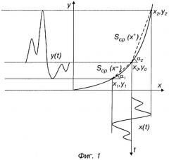Устройство для статистической оценки нелинейных искажений (патент 2321005)