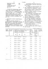 Способ очистки раствора от органических примесей (патент 1112000)