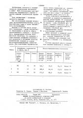 Сырьевая смесь для изготовления керамических изделий (патент 1189846)
