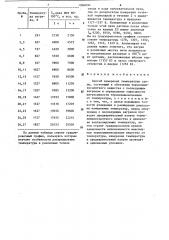 Способ измерения температуры среды (патент 1206630)