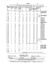 Способ производства листового проката (патент 1680401)