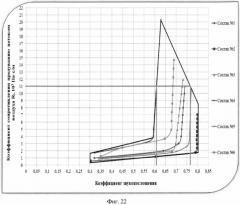 Способ оценки звукопоглощения волокнисто-пористых материалов (патент 2578721)