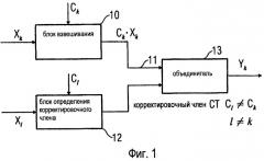 Устройство и способ для обработки действительного сигнала поддиапазона для ослабления эффектов наложения спектров (патент 2421830)