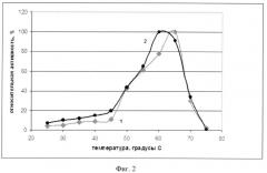 Рекомбинантный штамм бактерий bacillus subtilis - продуцент фосфолипазы с (патент 2500811)