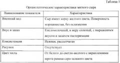 Способ получения мягкого сыра (патент 2615444)