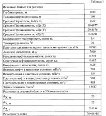 Способ разработки массивной залежи высоковязкой нефти (патент 2559983)