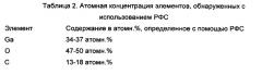 Медицинское устройство с поверхностью, содержащей металл противомикробного действия (патент 2651463)